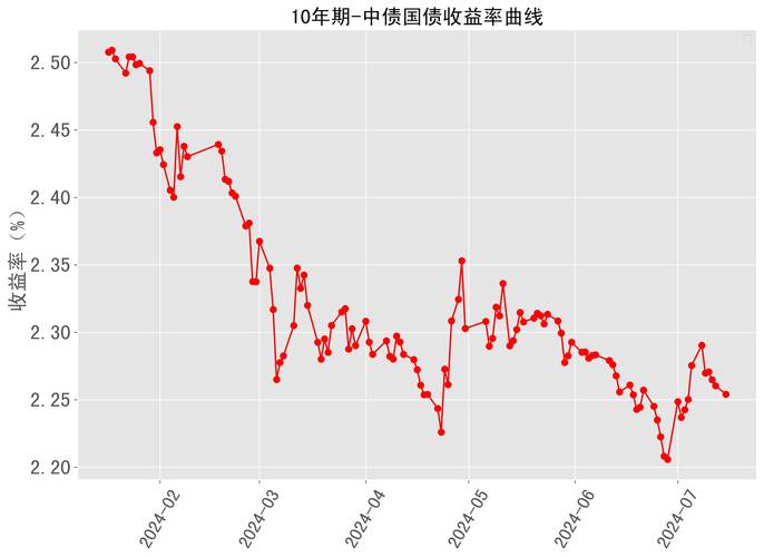 國(guó)際黃金價(jià)格實(shí)時(shí)走勢(shì)圖，國(guó)際黃金價(jià)格走勢(shì)
